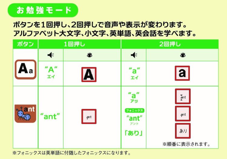 学研のあそびながらよくわかる えいごタブレット レビュー 評価 感想 おもちゃでフォニックスが学べる Ikuji Hack 4 Men 男のための育児ハック 学研のあそびながらよくわかる えいごタブレット レビュー 評価 感想 おもちゃでフォニックスが学べる Ikuji Hack 4 Men 男のための育児ハック