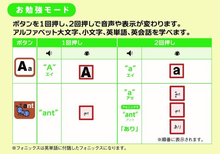 学研のあそびながらよくわかる えいごタブレット レビュー・評価・感想